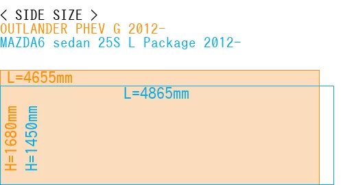 #OUTLANDER PHEV G 2012- + MAZDA6 sedan 25S 
L Package 2012-